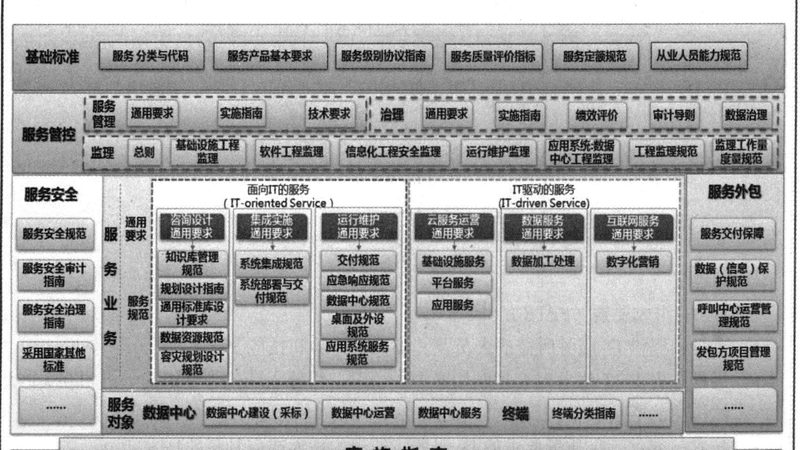 网络维护工程师日常巡检：标准流程与关键要点