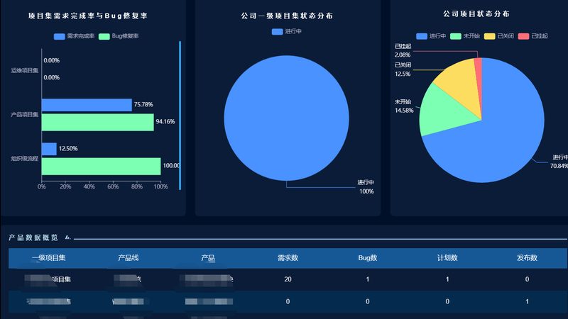 机房等电位接地，安全稳定的关键一步**