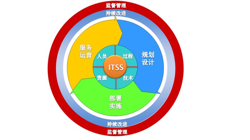 小型机房建设：成本构成与优化策略**